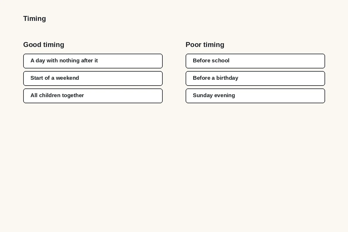 Diagram: good timing is a day with nothing after it, the start of a weekend, all children together; poor timing is before school, before a birthday, or a Sunday evening
