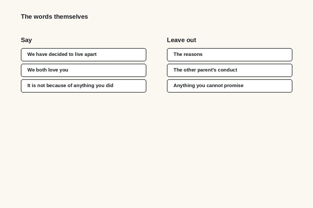 Two columns listing what to say and what to leave out when telling children